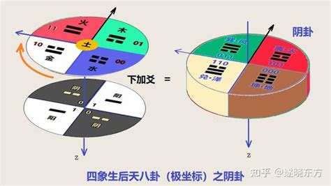 后天八卦 玄東春|后天八卦基础知识梳理：后天八卦的由来及物理含义